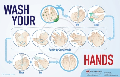 nine specific steps of proper hand washing procedure 